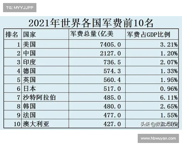中国VS英国德国法国综合实力比较 #数据可视化 中国VS英国德国法国综合实力比较 #数据可视化