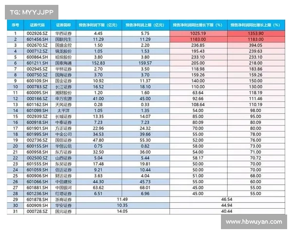 ”牛市棋手“震荡走高!哈投股份涨停、中银证券2连板,券商板块中期业绩预增公告密集发布 ”牛市棋手“震荡走高!哈投股份涨停、中银证券2连板,券商板块中期业绩预增公告密集发布
