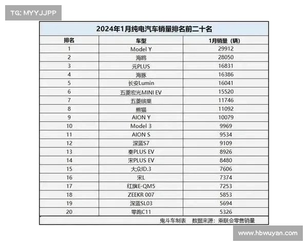 买纯电车需谨慎!2025最新质量榜:仅30款合格,海鸥、Model 3上榜 买纯电车需谨慎!2025最新质量榜:仅30款合格,海鸥、Model 3上榜